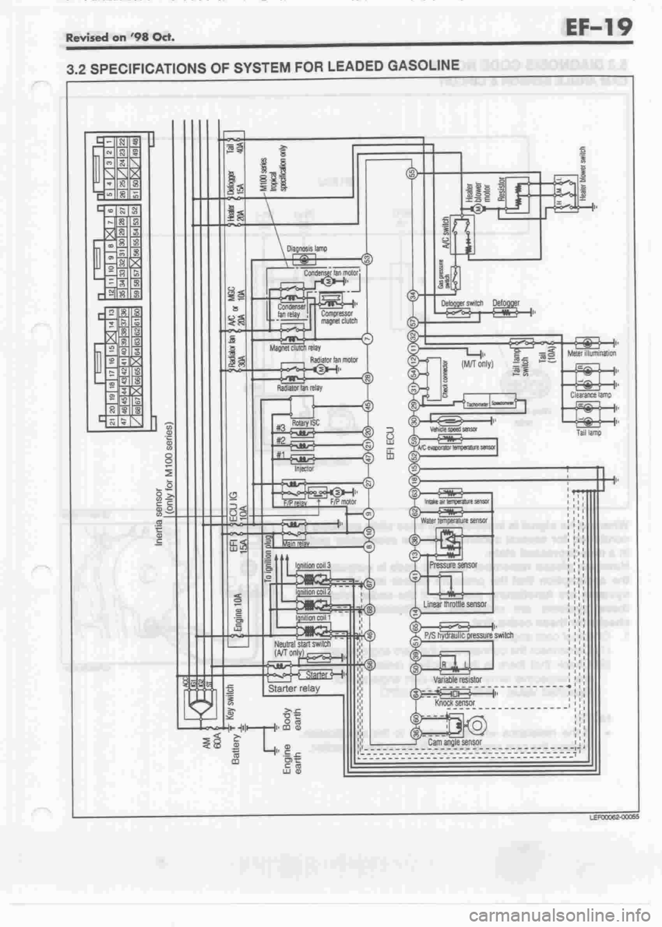 DAIHATSU MIRA 1998 Service Repair Manual DAIHATSU MIRA 1998 Service Repair Manual