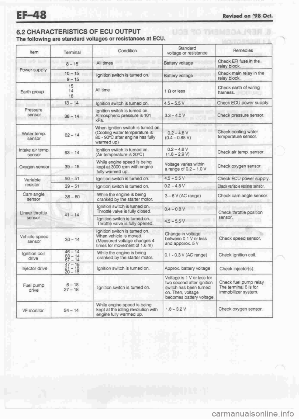 DAIHATSU MIRA 1998 Service Repair Manual DAIHATSU MIRA 1998 Service Repair Manual