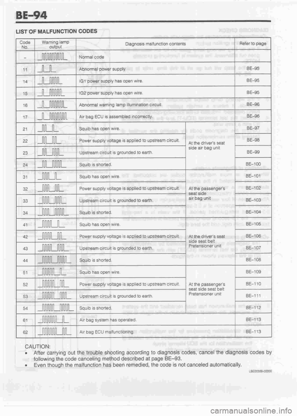 DAIHATSU MOTOR 1998 Service Repair Manual DAIHATSU MOTOR 1998 Service Repair Manual