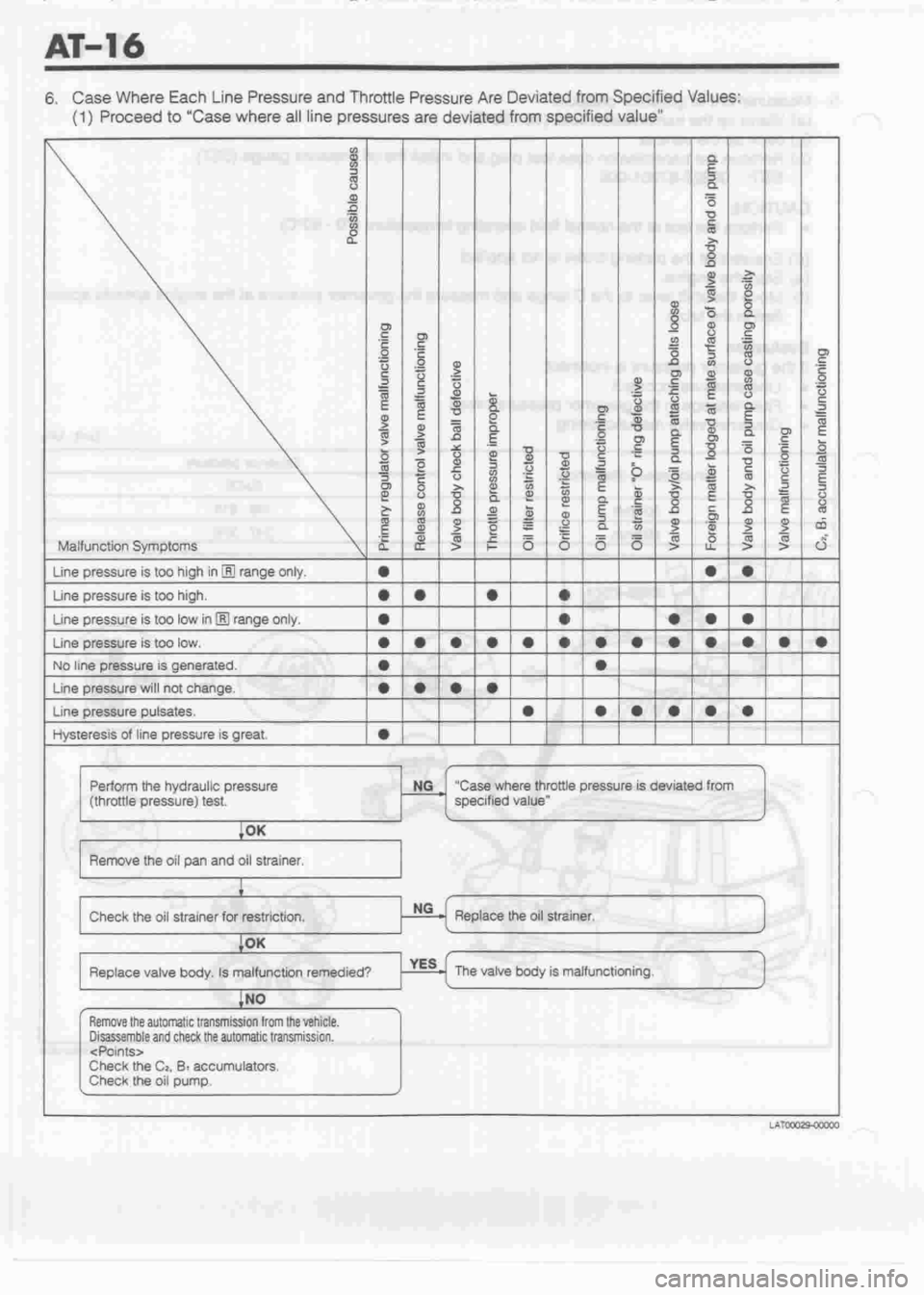 DAIHATSU MOTOR 1998 Service Repair Manual DAIHATSU MOTOR 1998 Service Repair Manual