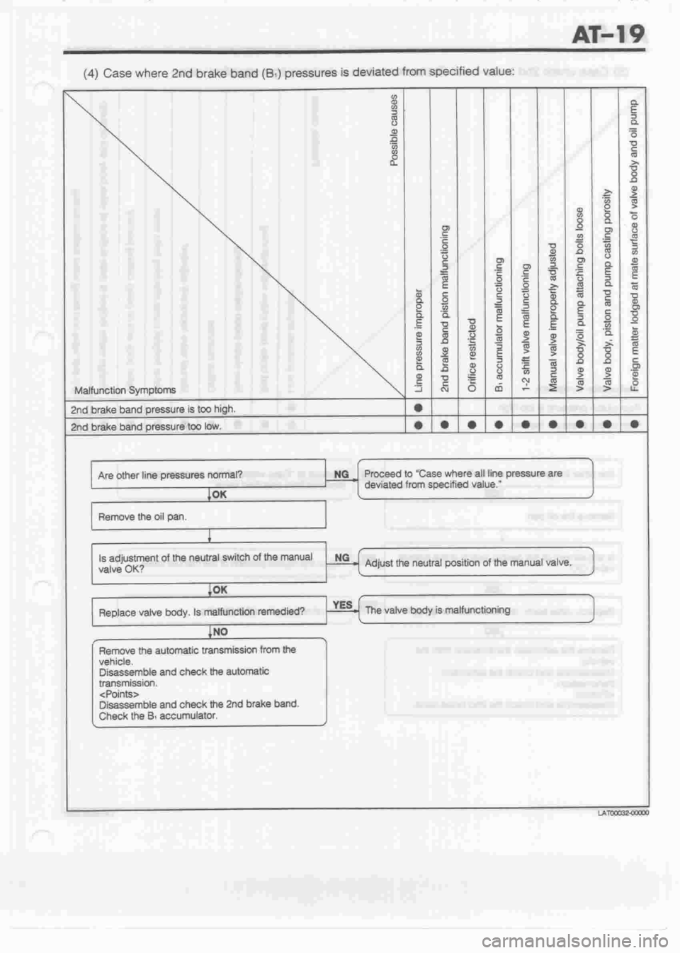DAIHATSU MOTOR 1998 Service Repair Manual DAIHATSU MOTOR 1998 Service Repair Manual