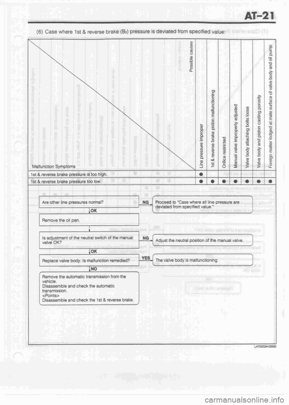 DAIHATSU MOTOR 1998 Service Repair Manual DAIHATSU MOTOR 1998 Service Repair Manual