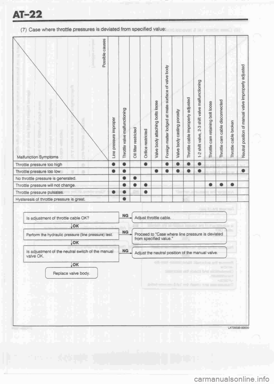 DAIHATSU MOTOR 1998 Service Repair Manual DAIHATSU MOTOR 1998 Service Repair Manual