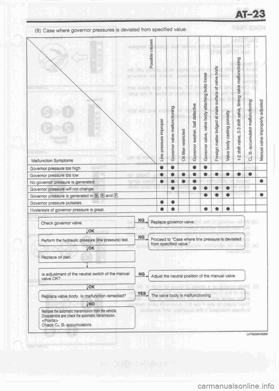 DAIHATSU MOTOR 1998 Service Repair Manual DAIHATSU MOTOR 1998 Service Repair Manual