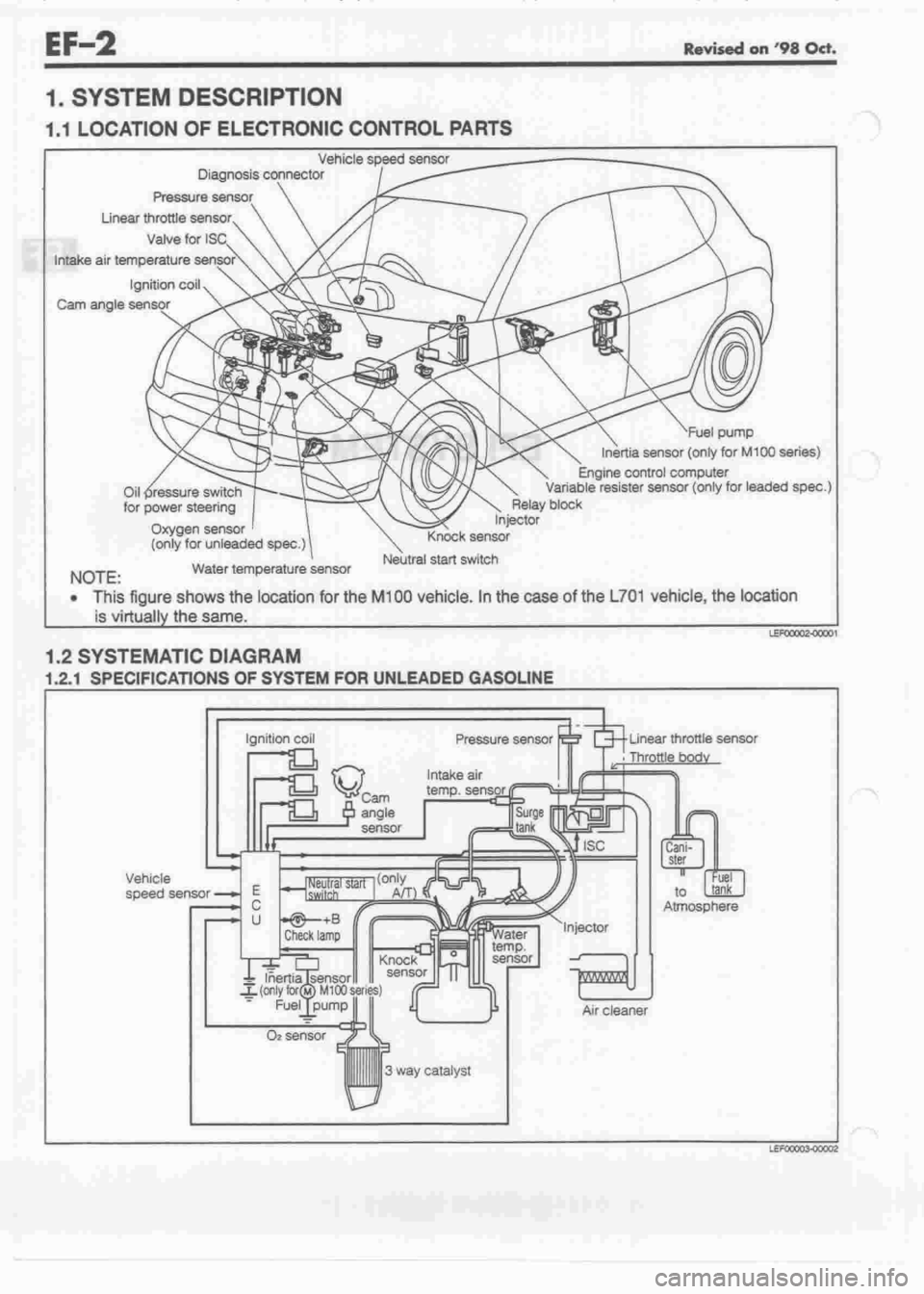 DAIHATSU MOTOR 1998 Service Repair Manual DAIHATSU MOTOR 1998 Service Repair Manual