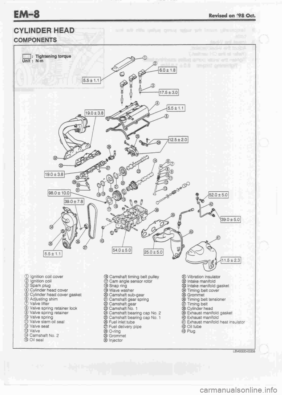 DAIHATSU MOTOR 1998 Service Repair Manual DAIHATSU MOTOR 1998 Service Repair Manual