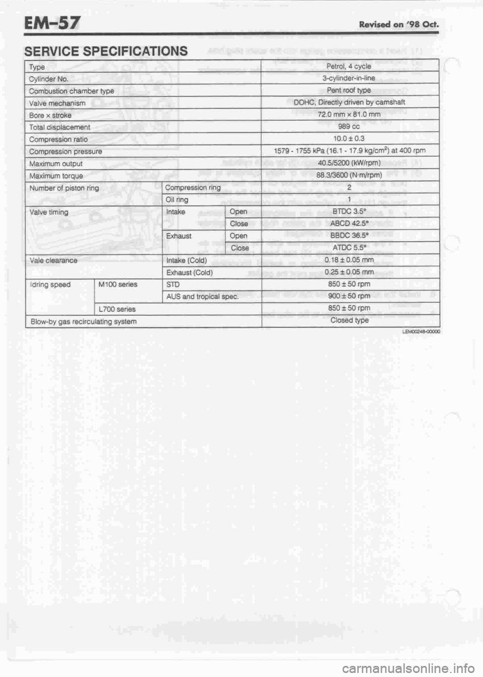 DAIHATSU MOTOR 1998 Service Repair Manual DAIHATSU MOTOR 1998 Service Repair Manual