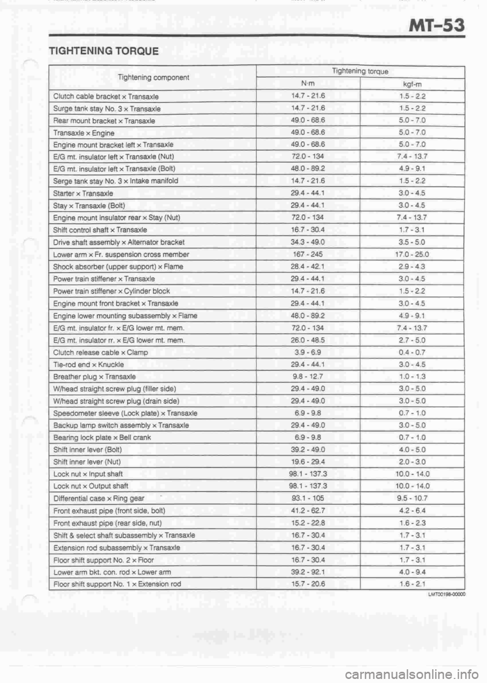 DAIHATSU MOTOR 1998 Service Repair Manual DAIHATSU MOTOR 1998 Service Repair Manual