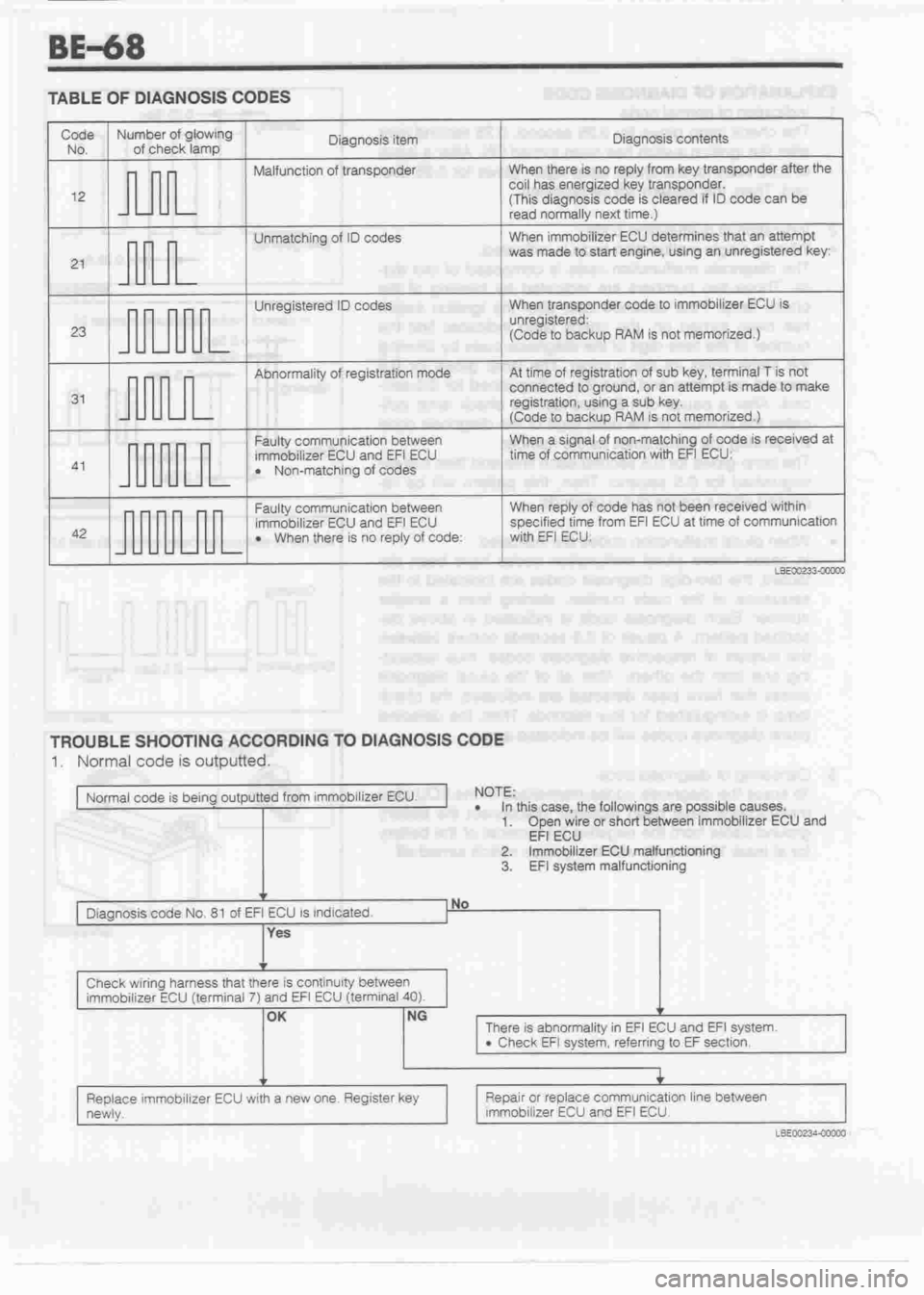 DAIHATSU MOTOR 1998 Service Manual PDF DAIHATSU MOTOR 1998 Service Manual PDF