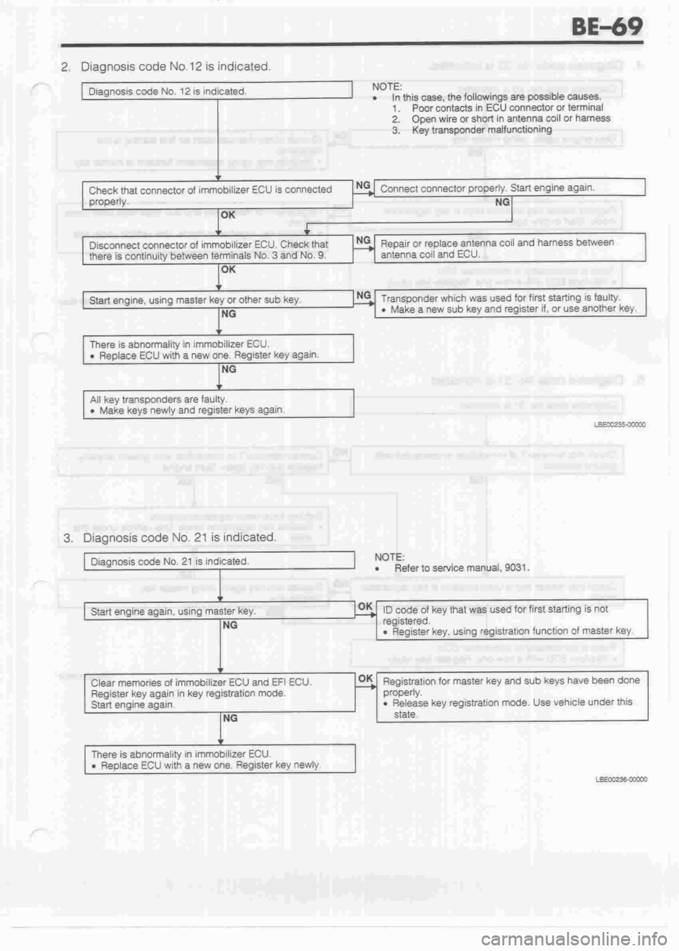DAIHATSU MOTOR 1998 Service Manual Online DAIHATSU MOTOR 1998 Service Manual Online