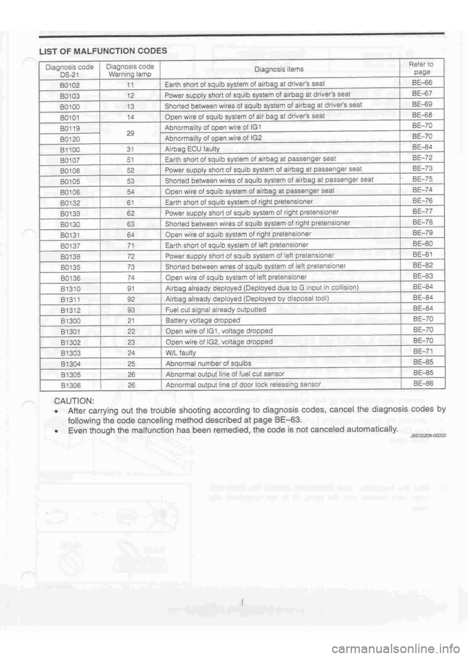 DAIHATSU TERIOS 2000 Service Repair Manual
www.WorkshopManuals.co.uk
Purchased from www.WorkshopManuals.co.uk DAIHATSU TERIOS 2000 Service Repair Manual
www.WorkshopManuals.co.uk
Purchased from www.WorkshopManuals.co.uk