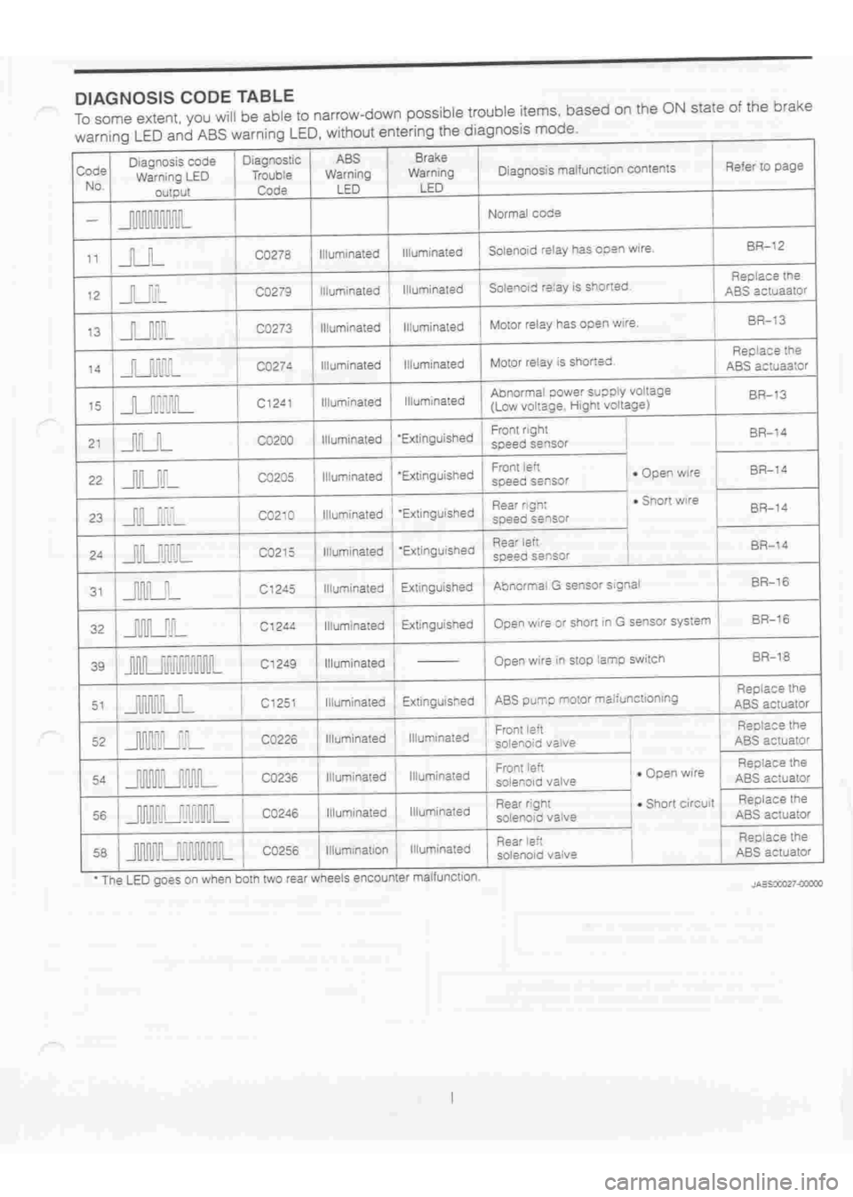 DAIHATSU TERIOS 2000 Service Repair Manual
www.WorkshopManuals.co.uk
Purchased from www.WorkshopManuals.co.uk DAIHATSU TERIOS 2000 Service Repair Manual
www.WorkshopManuals.co.uk
Purchased from www.WorkshopManuals.co.uk