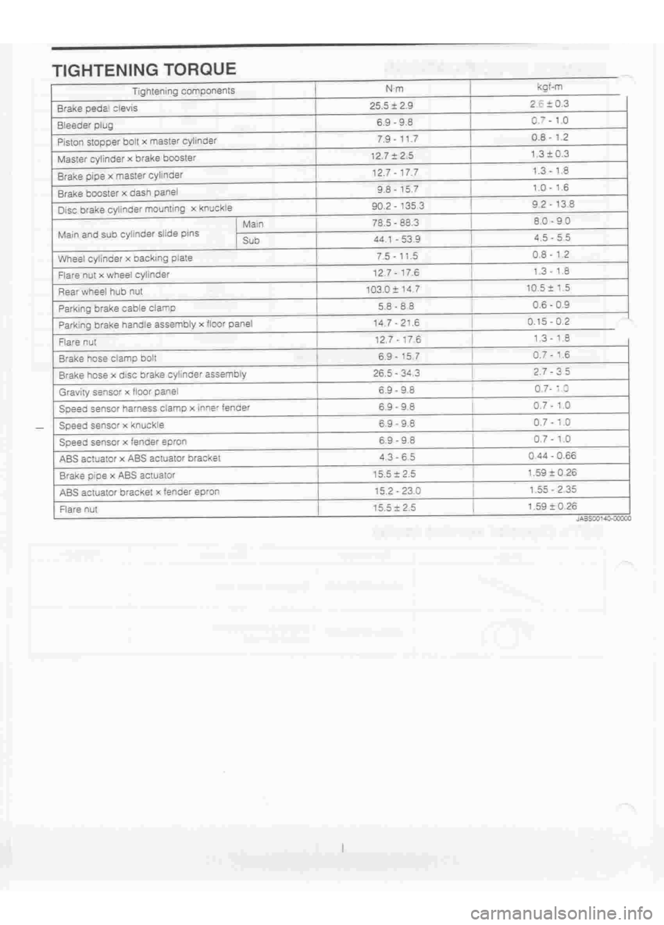 DAIHATSU TERIOS 2000 Service Repair Manual
www.WorkshopManuals.co.uk
Purchased from www.WorkshopManuals.co.uk DAIHATSU TERIOS 2000 Service Repair Manual
www.WorkshopManuals.co.uk
Purchased from www.WorkshopManuals.co.uk