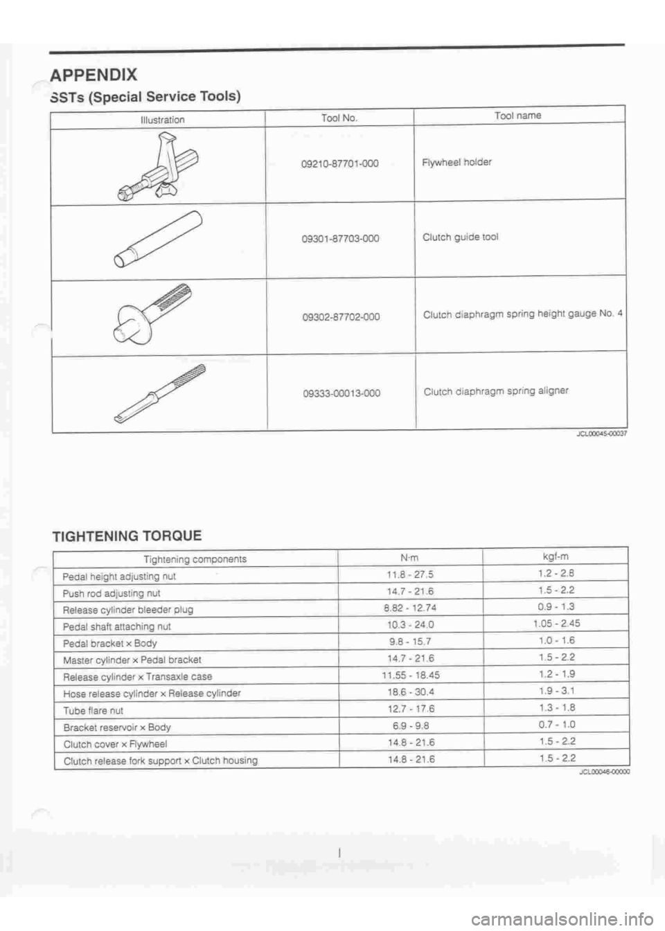 DAIHATSU TERIOS 2000 Service Repair Manual
www.WorkshopManuals.co.uk
Purchased from www.WorkshopManuals.co.uk DAIHATSU TERIOS 2000 Service Repair Manual
www.WorkshopManuals.co.uk
Purchased from www.WorkshopManuals.co.uk