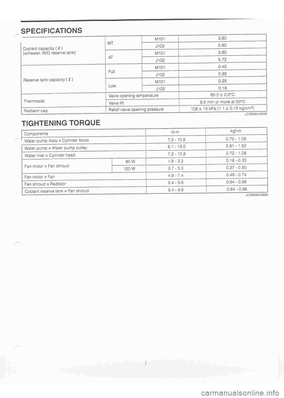 DAIHATSU TERIOS 2000 Service Repair Manual
www.WorkshopManuals.co.uk
Purchased from www.WorkshopManuals.co.uk DAIHATSU TERIOS 2000 Service Repair Manual
www.WorkshopManuals.co.uk
Purchased from www.WorkshopManuals.co.uk