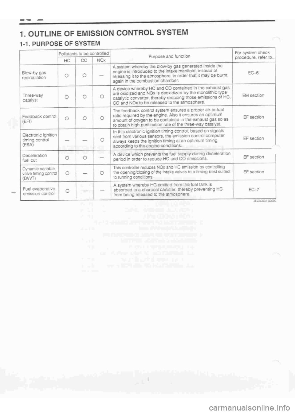 DAIHATSU TERIOS 2000 Service Repair Manual
www.WorkshopManuals.co.uk
Purchased from www.WorkshopManuals.co.uk DAIHATSU TERIOS 2000 Service Repair Manual
www.WorkshopManuals.co.uk
Purchased from www.WorkshopManuals.co.uk