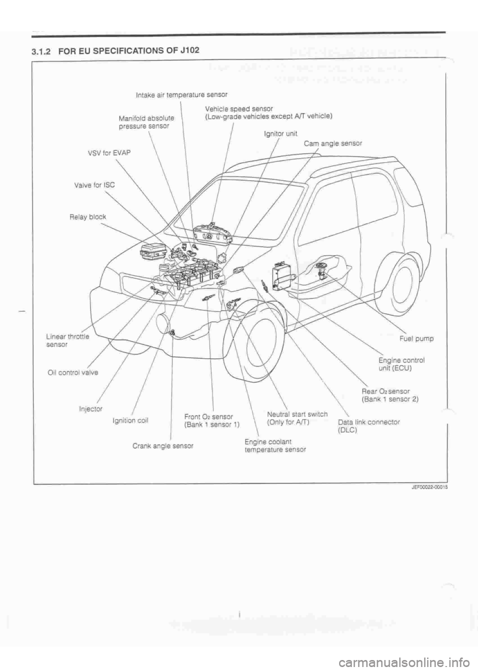 DAIHATSU TERIOS 2000 Service Repair Manual
www.WorkshopManuals.co.uk
Purchased from www.WorkshopManuals.co.uk DAIHATSU TERIOS 2000 Service Repair Manual
www.WorkshopManuals.co.uk
Purchased from www.WorkshopManuals.co.uk