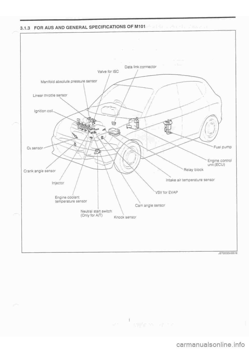 DAIHATSU TERIOS 2000 Service Repair Manual
www.WorkshopManuals.co.uk
Purchased from www.WorkshopManuals.co.uk DAIHATSU TERIOS 2000 Service Repair Manual
www.WorkshopManuals.co.uk
Purchased from www.WorkshopManuals.co.uk