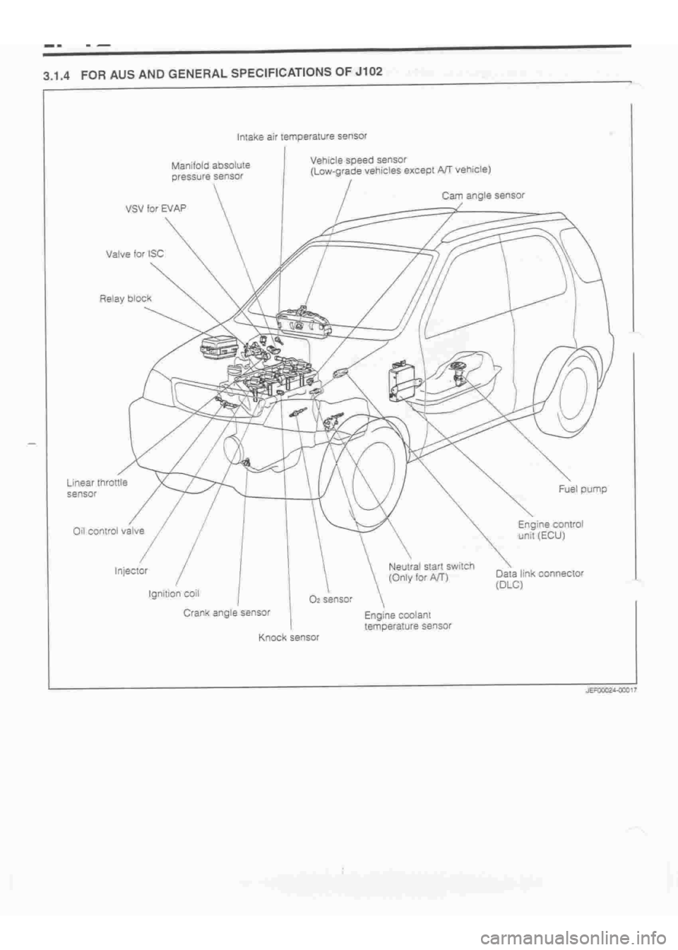 DAIHATSU TERIOS 2000 Service Repair Manual
www.WorkshopManuals.co.uk
Purchased from www.WorkshopManuals.co.uk DAIHATSU TERIOS 2000 Service Repair Manual
www.WorkshopManuals.co.uk
Purchased from www.WorkshopManuals.co.uk