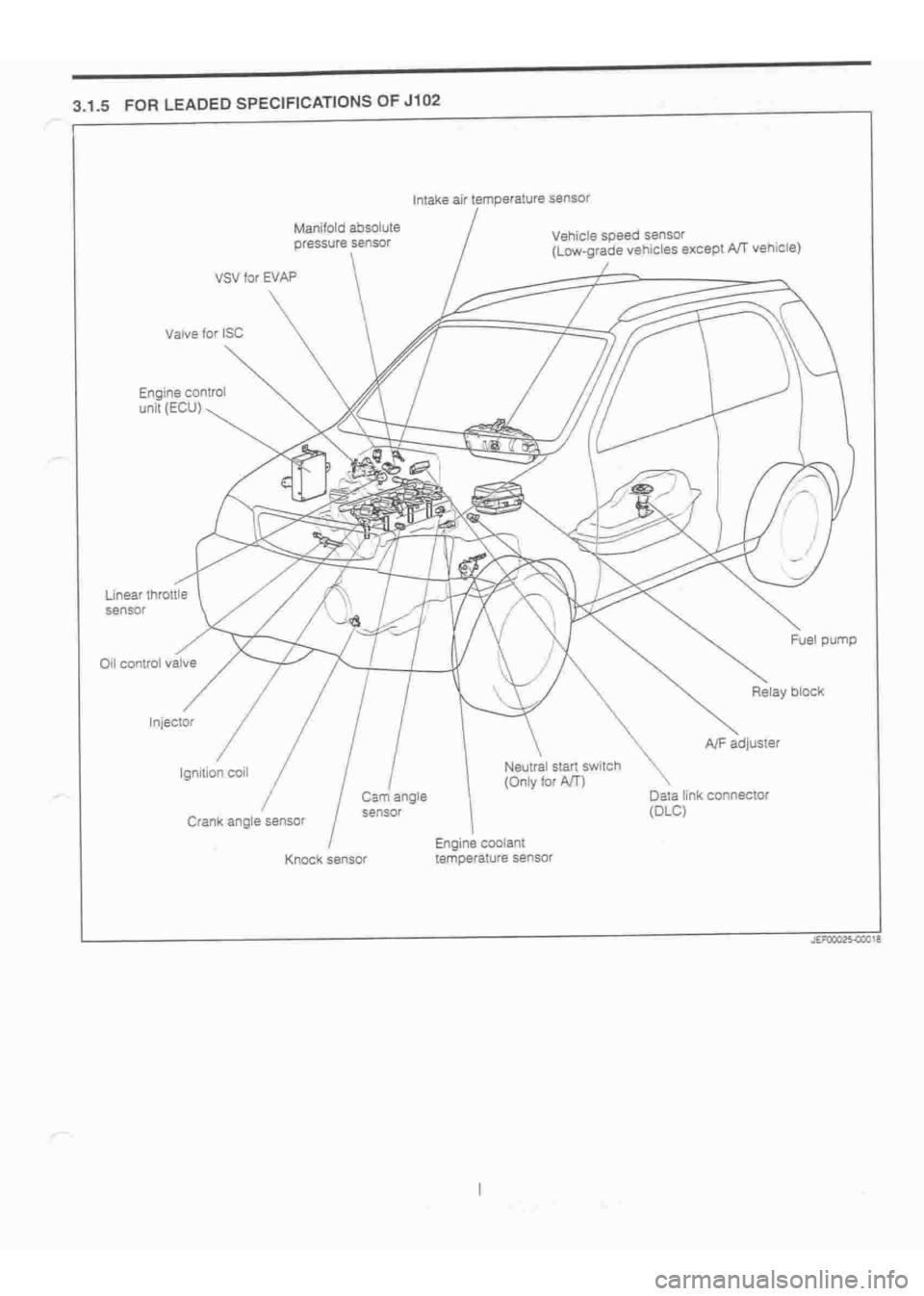 DAIHATSU TERIOS 2000 Service Repair Manual
www.WorkshopManuals.co.uk
Purchased from www.WorkshopManuals.co.uk DAIHATSU TERIOS 2000 Service Repair Manual
www.WorkshopManuals.co.uk
Purchased from www.WorkshopManuals.co.uk