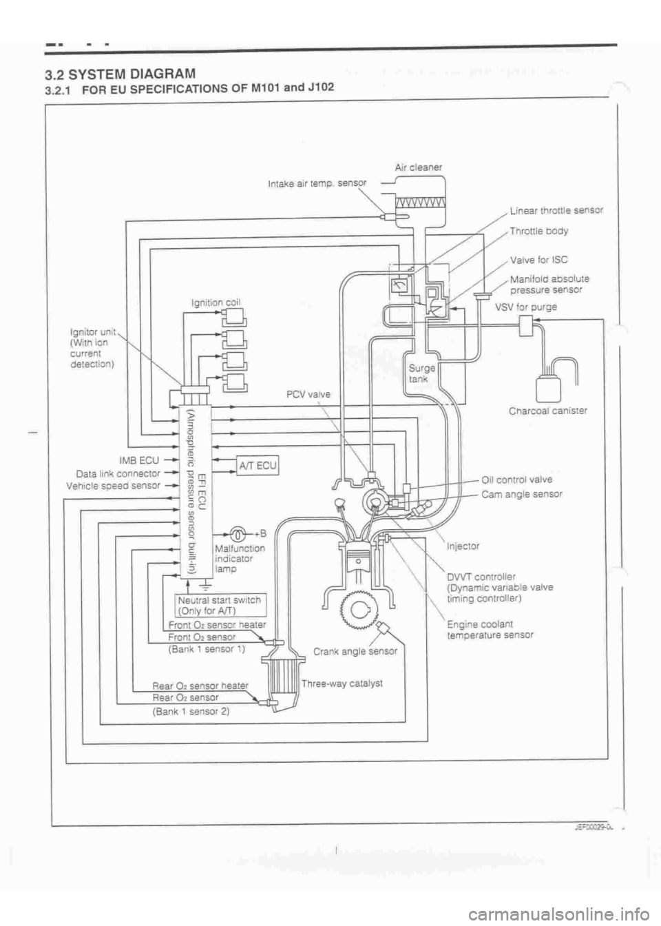 DAIHATSU TERIOS 2000 Service Repair Manual
www.WorkshopManuals.co.uk
Purchased from www.WorkshopManuals.co.uk DAIHATSU TERIOS 2000 Service Repair Manual
www.WorkshopManuals.co.uk
Purchased from www.WorkshopManuals.co.uk