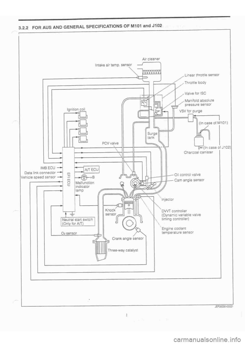 DAIHATSU TERIOS 2000 Service Repair Manual
www.WorkshopManuals.co.uk
Purchased from www.WorkshopManuals.co.uk DAIHATSU TERIOS 2000 Service Repair Manual
www.WorkshopManuals.co.uk
Purchased from www.WorkshopManuals.co.uk