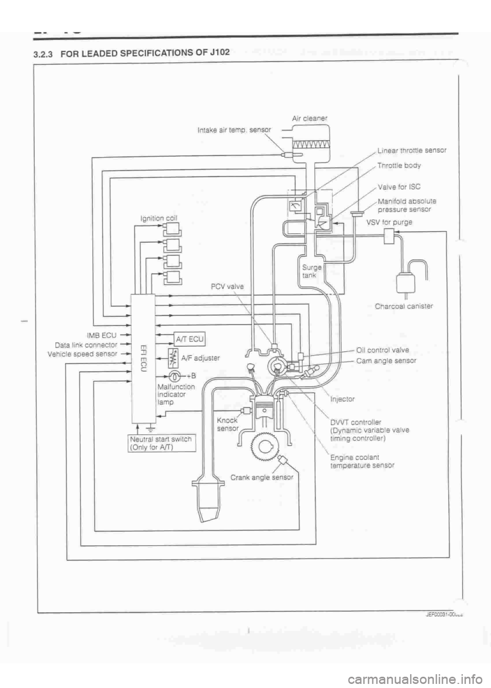 DAIHATSU TERIOS 2000 Service Repair Manual
www.WorkshopManuals.co.uk
Purchased from www.WorkshopManuals.co.uk DAIHATSU TERIOS 2000 Service Repair Manual
www.WorkshopManuals.co.uk
Purchased from www.WorkshopManuals.co.uk