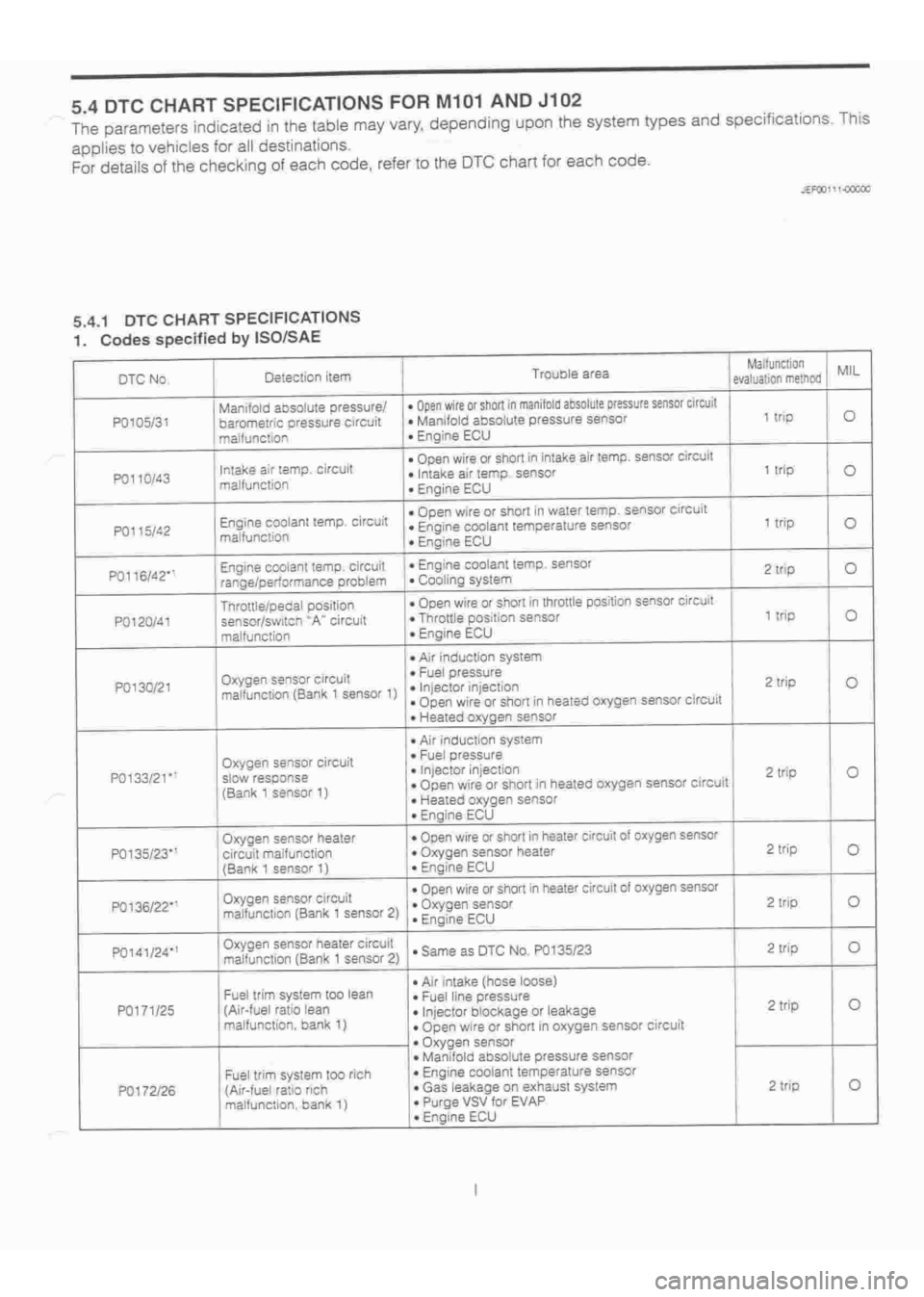 DAIHATSU TERIOS 2000 Service Repair Manual
www.WorkshopManuals.co.uk
Purchased from www.WorkshopManuals.co.uk DAIHATSU TERIOS 2000 Service Repair Manual
www.WorkshopManuals.co.uk
Purchased from www.WorkshopManuals.co.uk