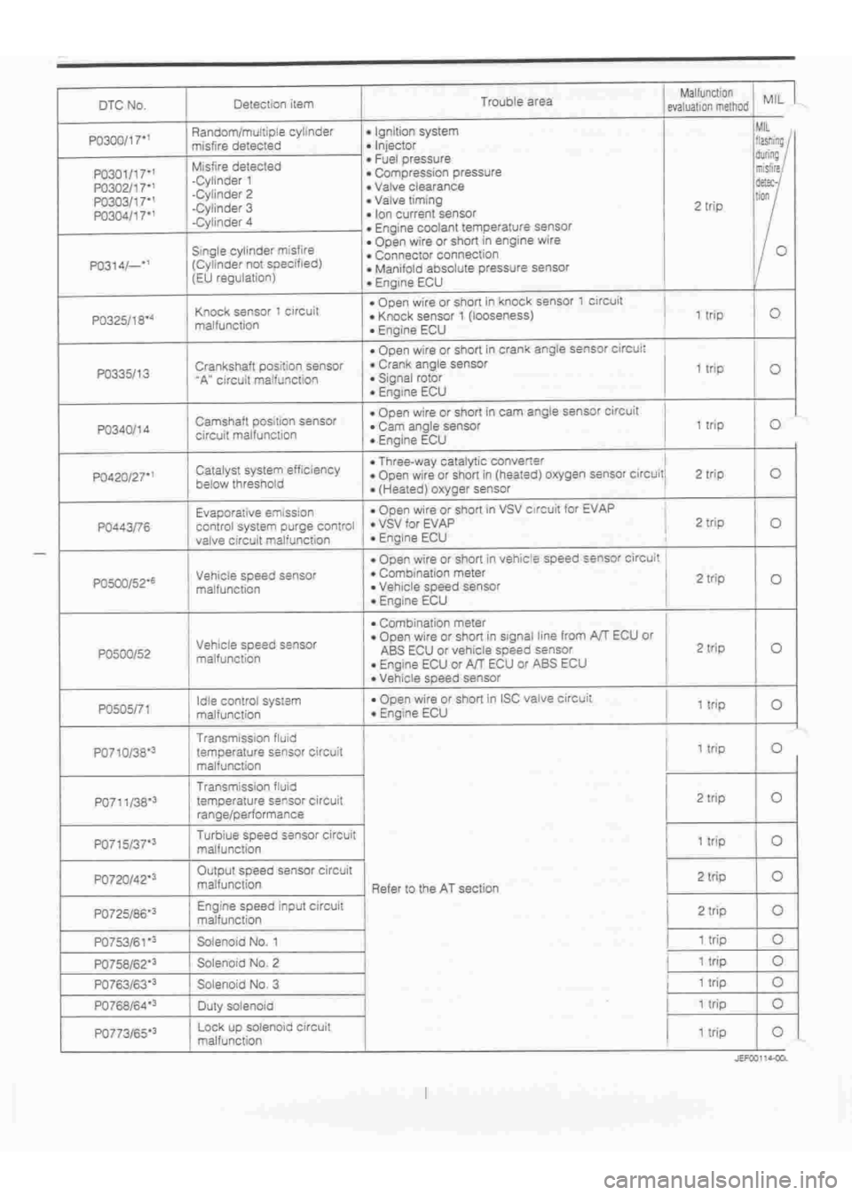 DAIHATSU TERIOS 2000 Service Repair Manual
www.WorkshopManuals.co.uk
Purchased from www.WorkshopManuals.co.uk DAIHATSU TERIOS 2000 Service Repair Manual
www.WorkshopManuals.co.uk
Purchased from www.WorkshopManuals.co.uk