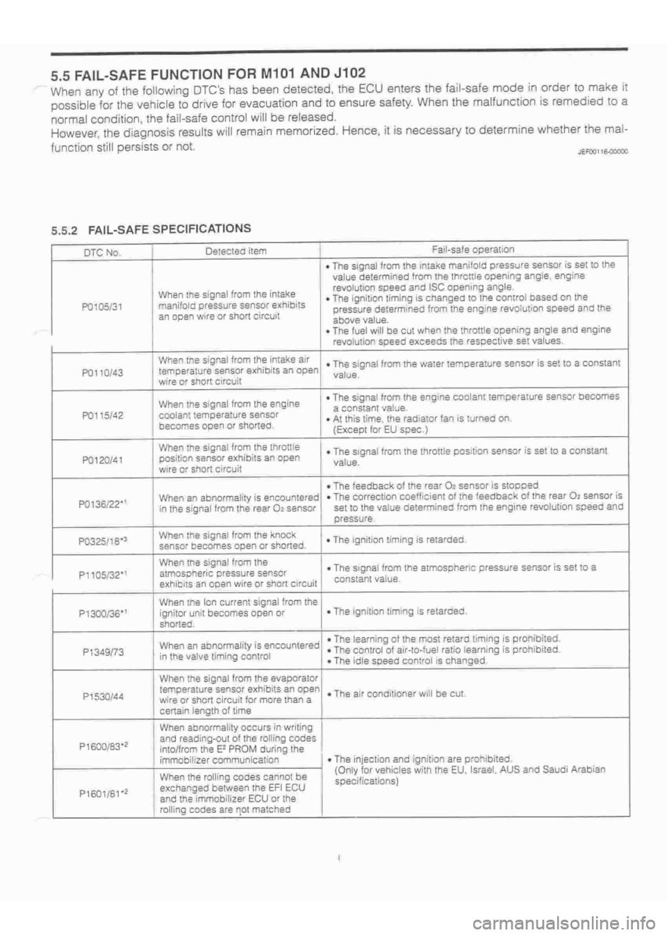 DAIHATSU TERIOS 2000 Service Repair Manual
www.WorkshopManuals.co.uk
Purchased from www.WorkshopManuals.co.uk DAIHATSU TERIOS 2000 Service Repair Manual
www.WorkshopManuals.co.uk
Purchased from www.WorkshopManuals.co.uk