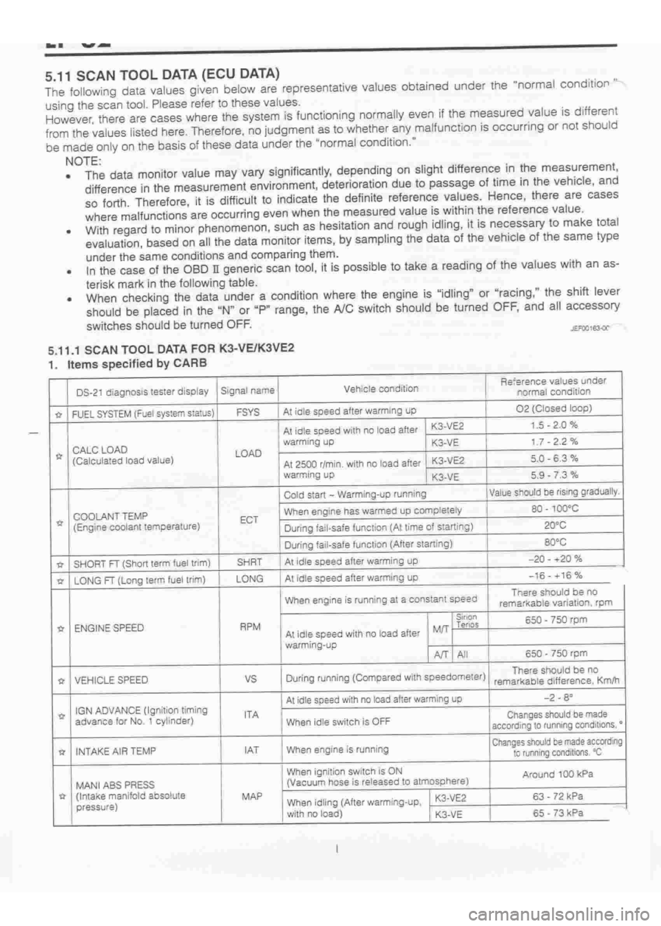 DAIHATSU TERIOS 2000 Service Repair Manual
www.WorkshopManuals.co.uk
Purchased from www.WorkshopManuals.co.uk DAIHATSU TERIOS 2000 Service Repair Manual
www.WorkshopManuals.co.uk
Purchased from www.WorkshopManuals.co.uk