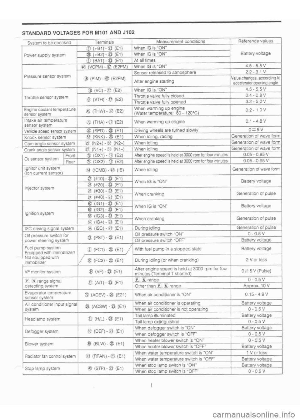 DAIHATSU TERIOS 2000 Service Repair Manual
www.WorkshopManuals.co.uk
Purchased from www.WorkshopManuals.co.uk DAIHATSU TERIOS 2000 Service Repair Manual
www.WorkshopManuals.co.uk
Purchased from www.WorkshopManuals.co.uk