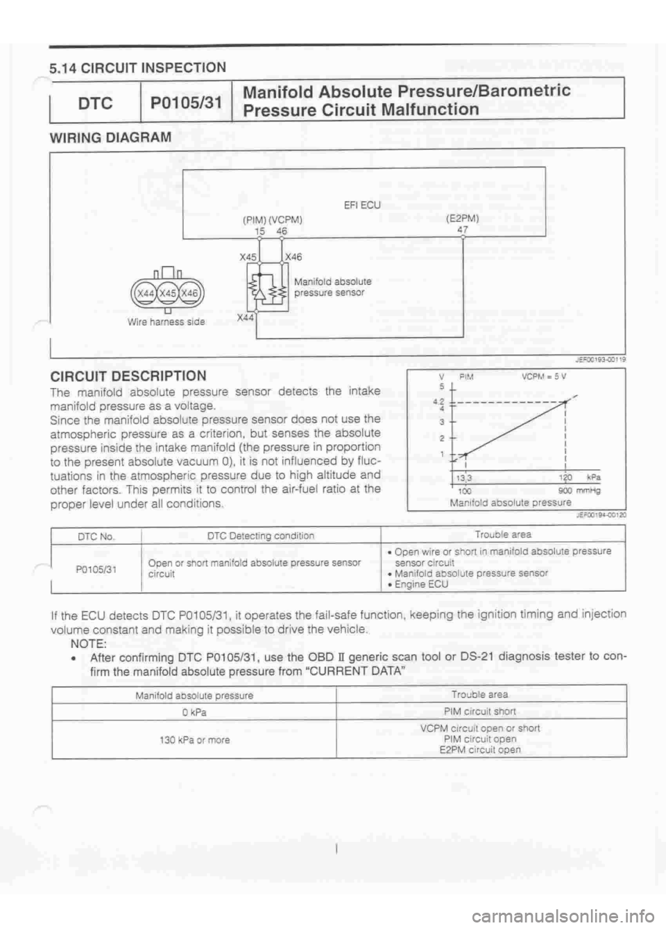 DAIHATSU TERIOS 2000 Service Repair Manual
www.WorkshopManuals.co.uk
Purchased from www.WorkshopManuals.co.uk DAIHATSU TERIOS 2000 Service Repair Manual
www.WorkshopManuals.co.uk
Purchased from www.WorkshopManuals.co.uk
