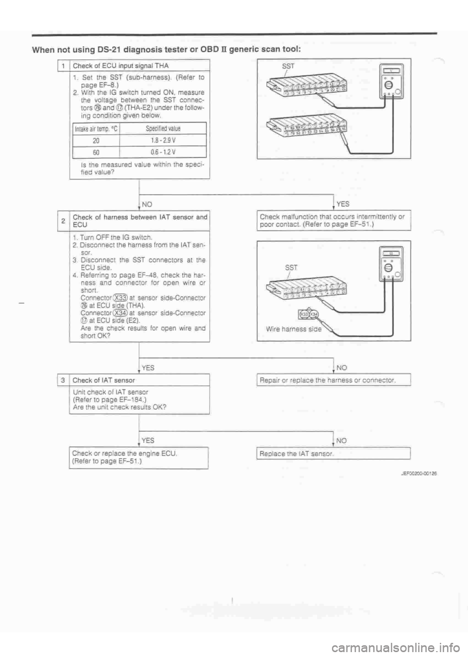 DAIHATSU TERIOS 2000 Service Repair Manual
www.WorkshopManuals.co.uk
Purchased from www.WorkshopManuals.co.uk DAIHATSU TERIOS 2000 Service Repair Manual
www.WorkshopManuals.co.uk
Purchased from www.WorkshopManuals.co.uk