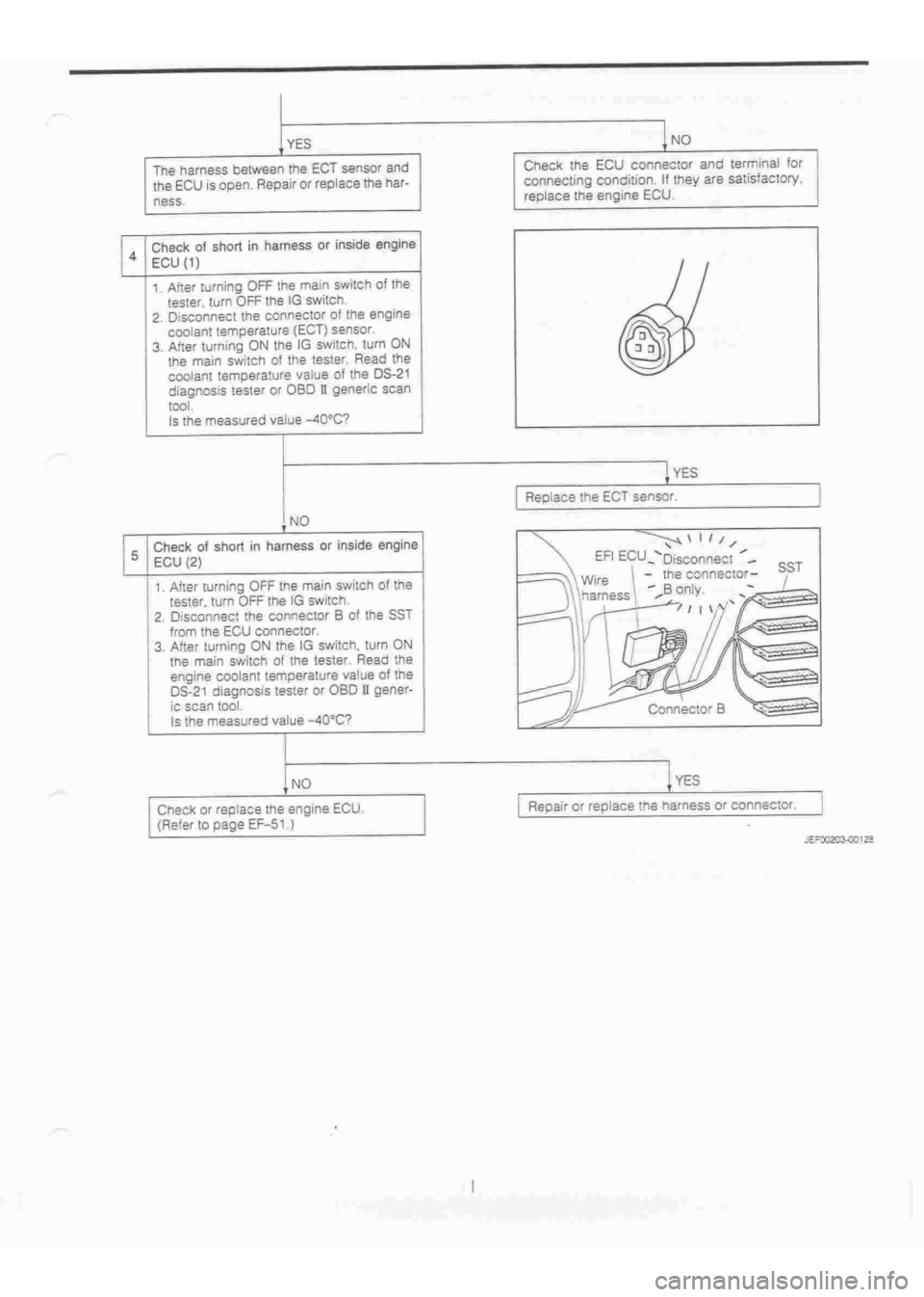 DAIHATSU TERIOS 2000 Service Repair Manual
www.WorkshopManuals.co.uk
Purchased from www.WorkshopManuals.co.uk DAIHATSU TERIOS 2000 Service Repair Manual
www.WorkshopManuals.co.uk
Purchased from www.WorkshopManuals.co.uk