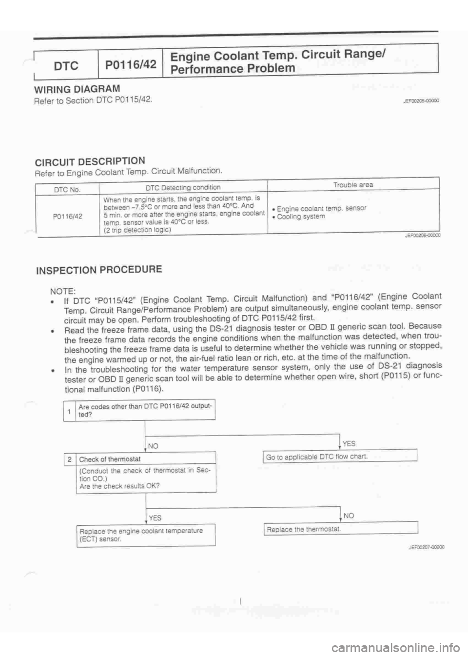 DAIHATSU TERIOS 2000 Service Repair Manual
www.WorkshopManuals.co.uk
Purchased from www.WorkshopManuals.co.uk DAIHATSU TERIOS 2000 Service Repair Manual
www.WorkshopManuals.co.uk
Purchased from www.WorkshopManuals.co.uk