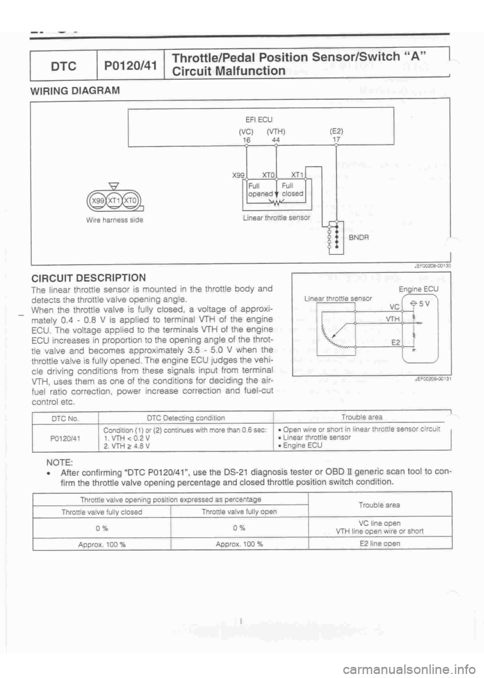 DAIHATSU TERIOS 2000 Service Repair Manual
www.WorkshopManuals.co.uk
Purchased from www.WorkshopManuals.co.uk DAIHATSU TERIOS 2000 Service Repair Manual
www.WorkshopManuals.co.uk
Purchased from www.WorkshopManuals.co.uk