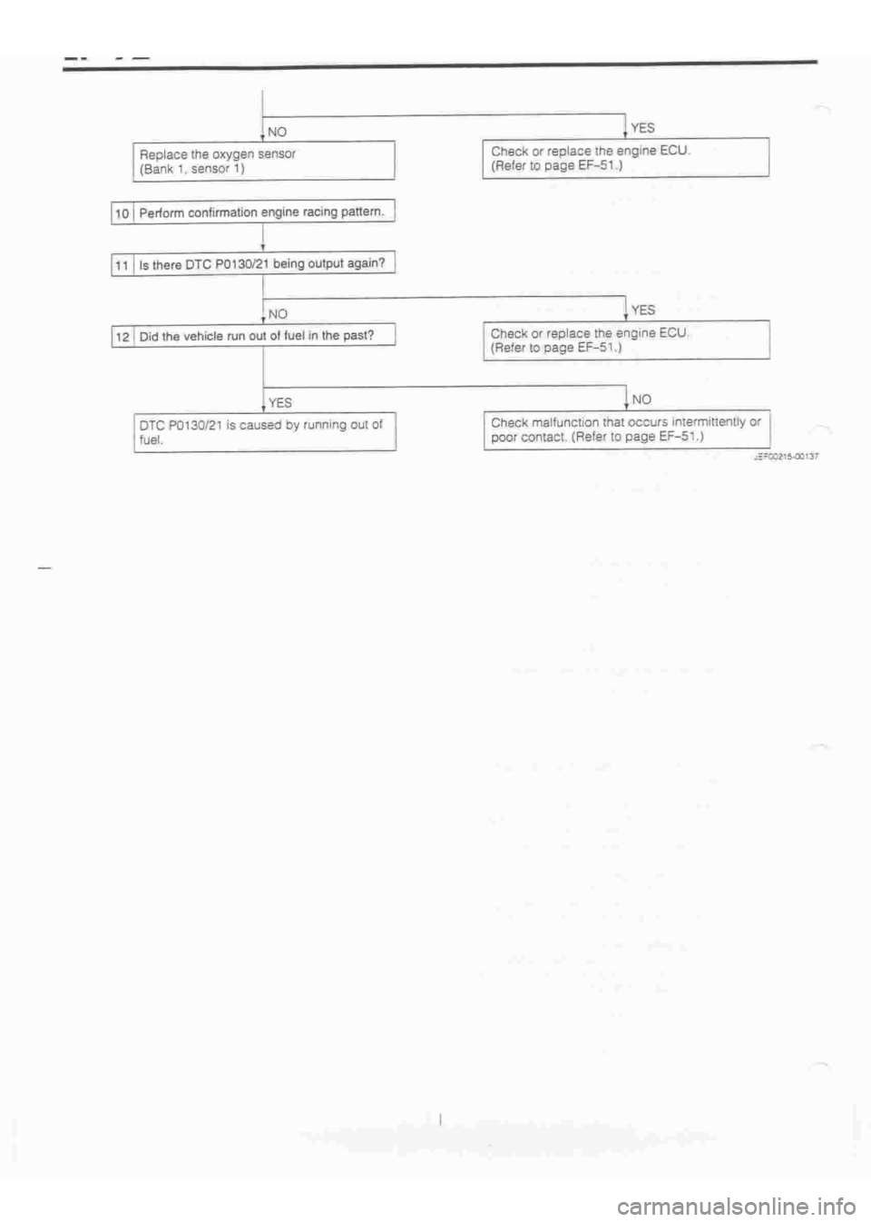 DAIHATSU TERIOS 2000 Service Repair Manual
www.WorkshopManuals.co.uk
Purchased from www.WorkshopManuals.co.uk DAIHATSU TERIOS 2000 Service Repair Manual
www.WorkshopManuals.co.uk
Purchased from www.WorkshopManuals.co.uk