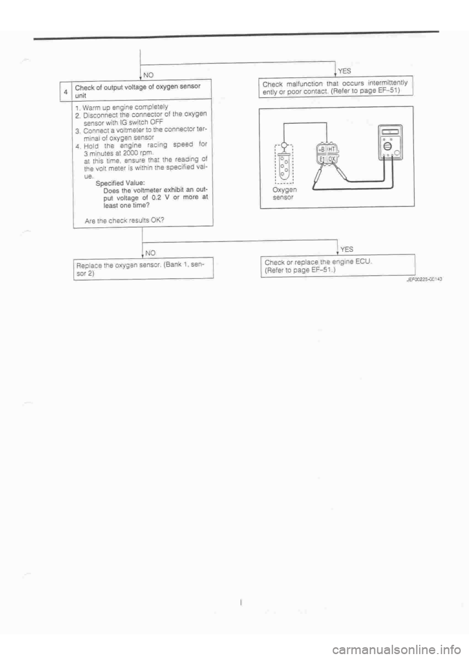 DAIHATSU TERIOS 2000 Service Repair Manual
www.WorkshopManuals.co.uk
Purchased from www.WorkshopManuals.co.uk DAIHATSU TERIOS 2000 Service Repair Manual
www.WorkshopManuals.co.uk
Purchased from www.WorkshopManuals.co.uk