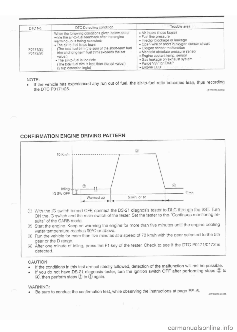 DAIHATSU TERIOS 2000 Service Repair Manual
www.WorkshopManuals.co.uk
Purchased from www.WorkshopManuals.co.uk DAIHATSU TERIOS 2000 Service Repair Manual
www.WorkshopManuals.co.uk
Purchased from www.WorkshopManuals.co.uk