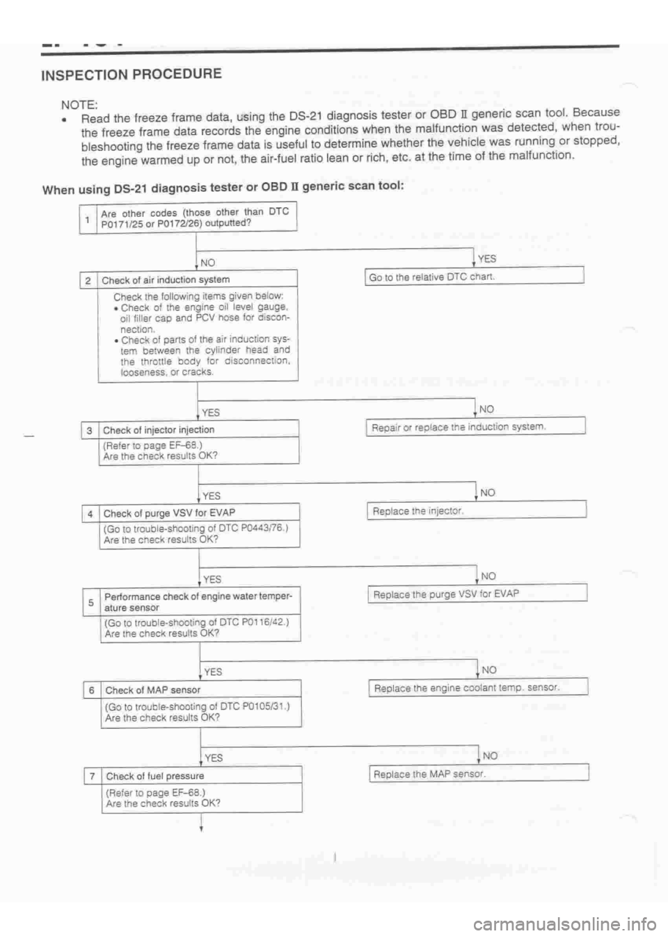 DAIHATSU TERIOS 2000 Service Repair Manual
www.WorkshopManuals.co.uk
Purchased from www.WorkshopManuals.co.uk DAIHATSU TERIOS 2000 Service Repair Manual
www.WorkshopManuals.co.uk
Purchased from www.WorkshopManuals.co.uk