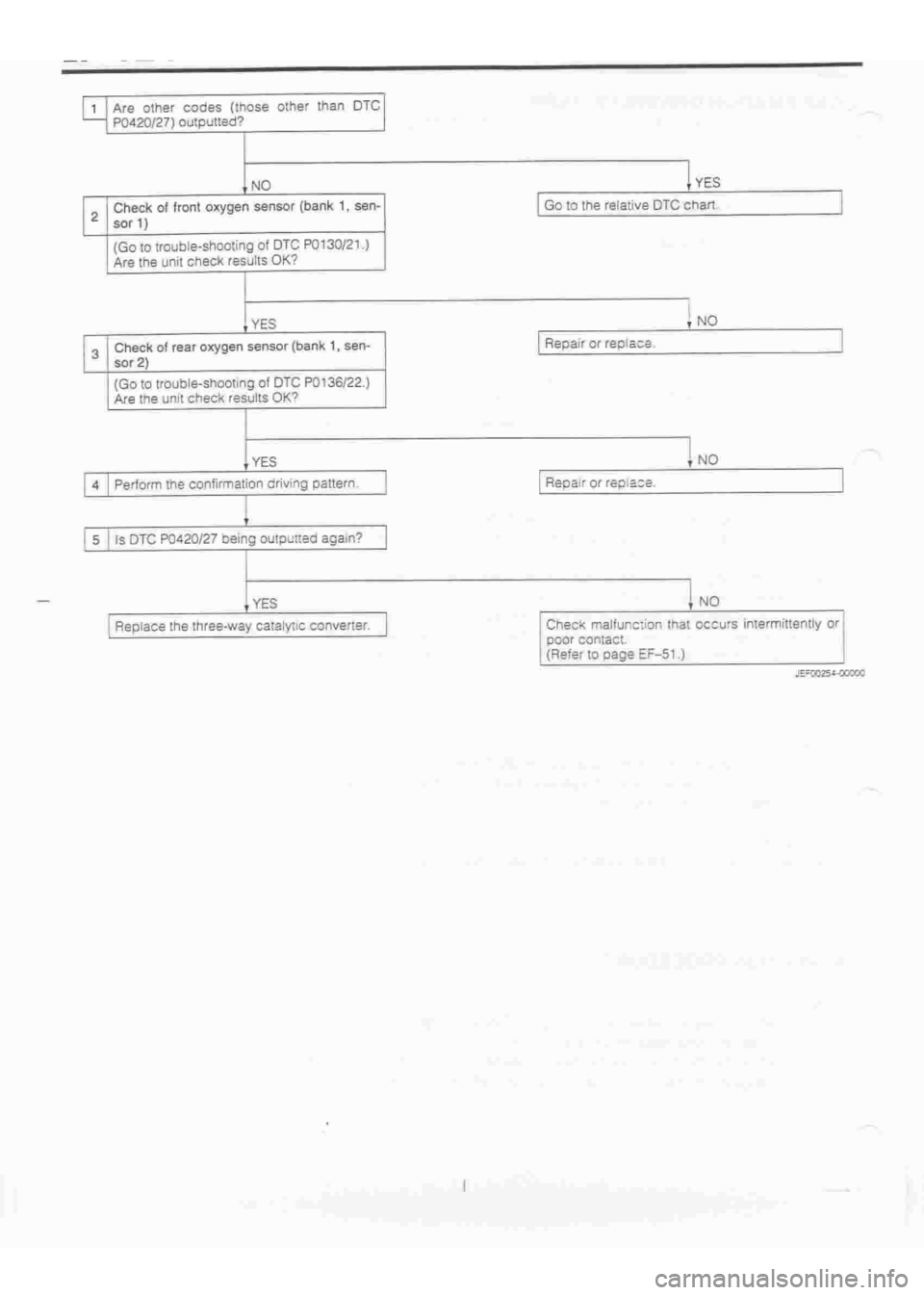DAIHATSU TERIOS 2000 Service Repair Manual
www.WorkshopManuals.co.uk
Purchased from www.WorkshopManuals.co.uk DAIHATSU TERIOS 2000 Service Repair Manual
www.WorkshopManuals.co.uk
Purchased from www.WorkshopManuals.co.uk