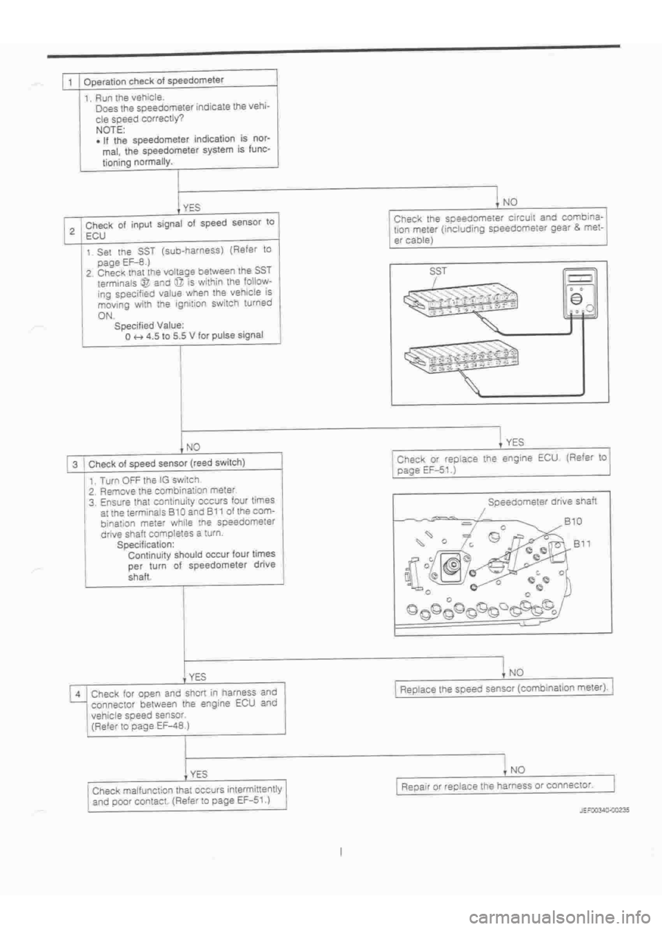 DAIHATSU TERIOS 2000 Service Repair Manual
www.WorkshopManuals.co.uk
Purchased from www.WorkshopManuals.co.uk DAIHATSU TERIOS 2000 Service Repair Manual
www.WorkshopManuals.co.uk
Purchased from www.WorkshopManuals.co.uk