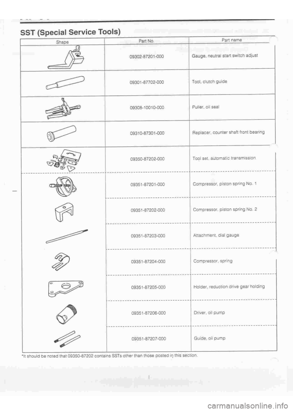 DAIHATSU TERIOS 2000  Service Service Manual 
 
www.WorkshopManuals.co.uk

 
Purchased from www.WorkshopManuals.co.uk 