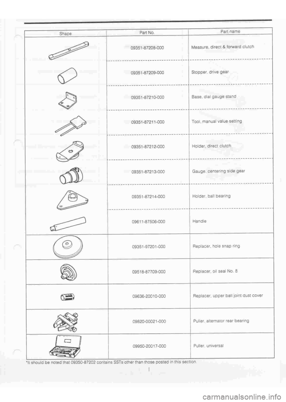 DAIHATSU TERIOS 2000 Service Service Manual
www.WorkshopManuals.co.uk
Purchased from www.WorkshopManuals.co.uk DAIHATSU TERIOS 2000 Service Service Manual
www.WorkshopManuals.co.uk
Purchased from www.WorkshopManuals.co.uk