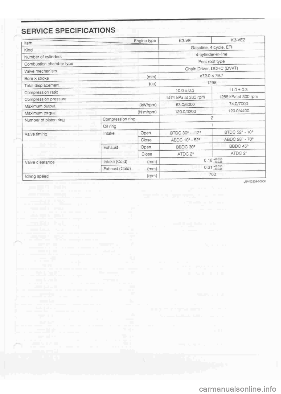 DAIHATSU TERIOS 2000 Service Repair Manual
www.WorkshopManuals.co.uk
Purchased from www.WorkshopManuals.co.uk DAIHATSU TERIOS 2000 Service Repair Manual
www.WorkshopManuals.co.uk
Purchased from www.WorkshopManuals.co.uk