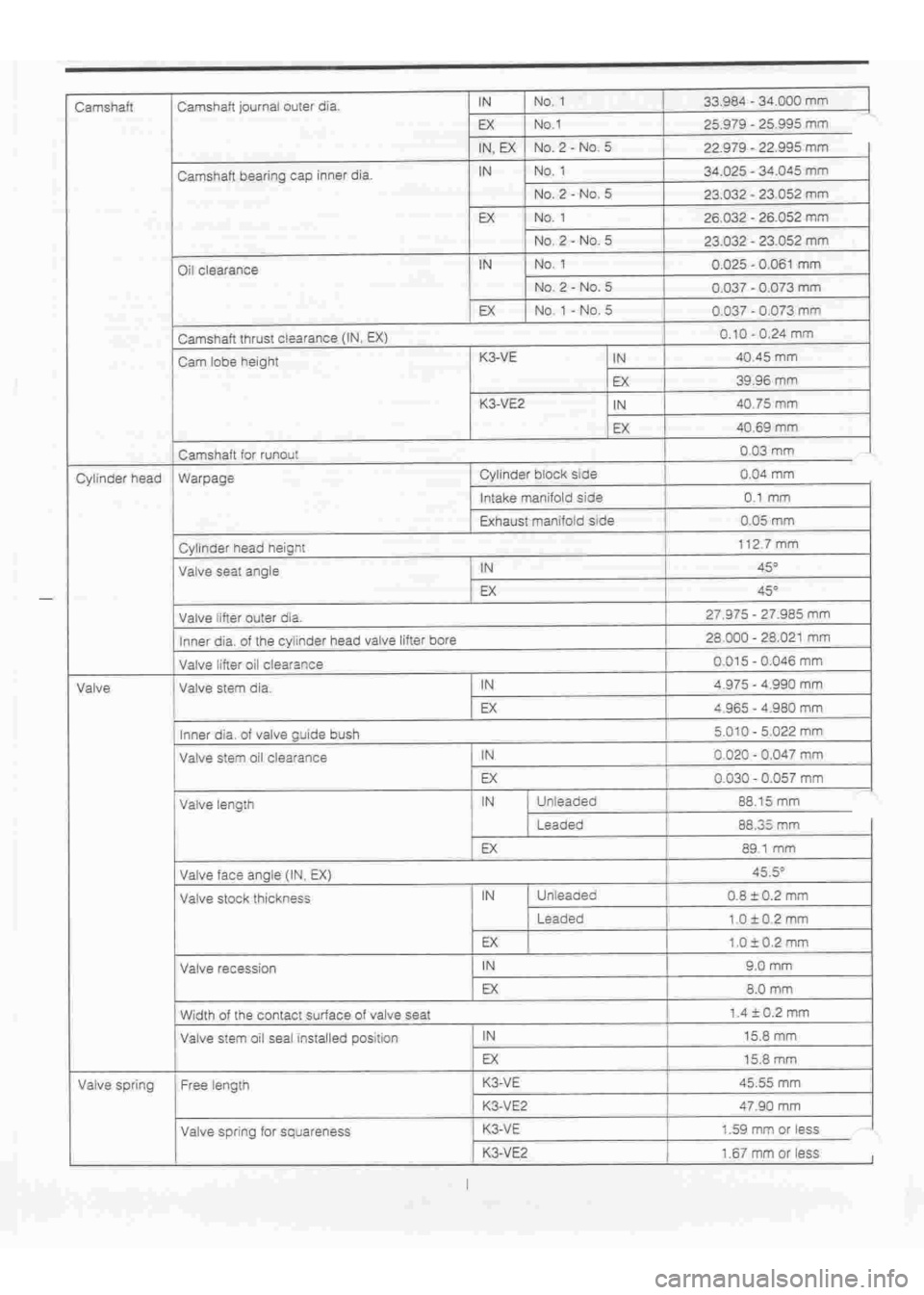 DAIHATSU TERIOS 2000 Service Repair Manual
www.WorkshopManuals.co.uk
Purchased from www.WorkshopManuals.co.uk DAIHATSU TERIOS 2000 Service Repair Manual
www.WorkshopManuals.co.uk
Purchased from www.WorkshopManuals.co.uk