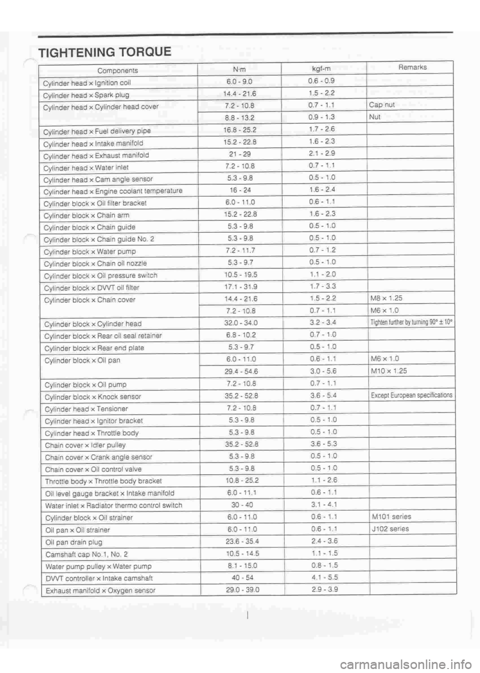 DAIHATSU TERIOS 2000 Service Repair Manual
www.WorkshopManuals.co.uk
Purchased from www.WorkshopManuals.co.uk DAIHATSU TERIOS 2000 Service Repair Manual
www.WorkshopManuals.co.uk
Purchased from www.WorkshopManuals.co.uk