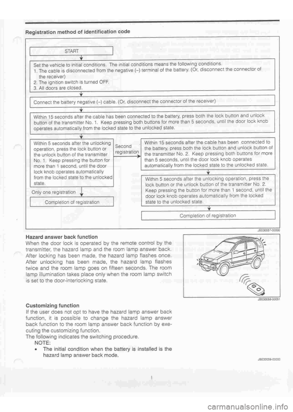 DAIHATSU TERIOS 2000 Service Manual PDF
www.WorkshopManuals.co.uk
Purchased from www.WorkshopManuals.co.uk DAIHATSU TERIOS 2000 Service Manual PDF
www.WorkshopManuals.co.uk
Purchased from www.WorkshopManuals.co.uk
