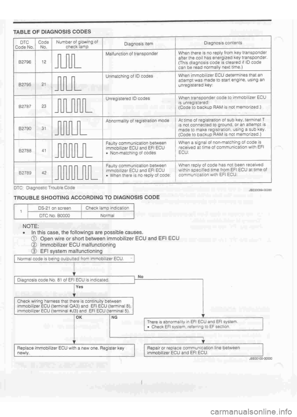 DAIHATSU TERIOS 2000 Service Manual PDF
www.WorkshopManuals.co.uk
Purchased from www.WorkshopManuals.co.uk DAIHATSU TERIOS 2000 Service Manual PDF
www.WorkshopManuals.co.uk
Purchased from www.WorkshopManuals.co.uk